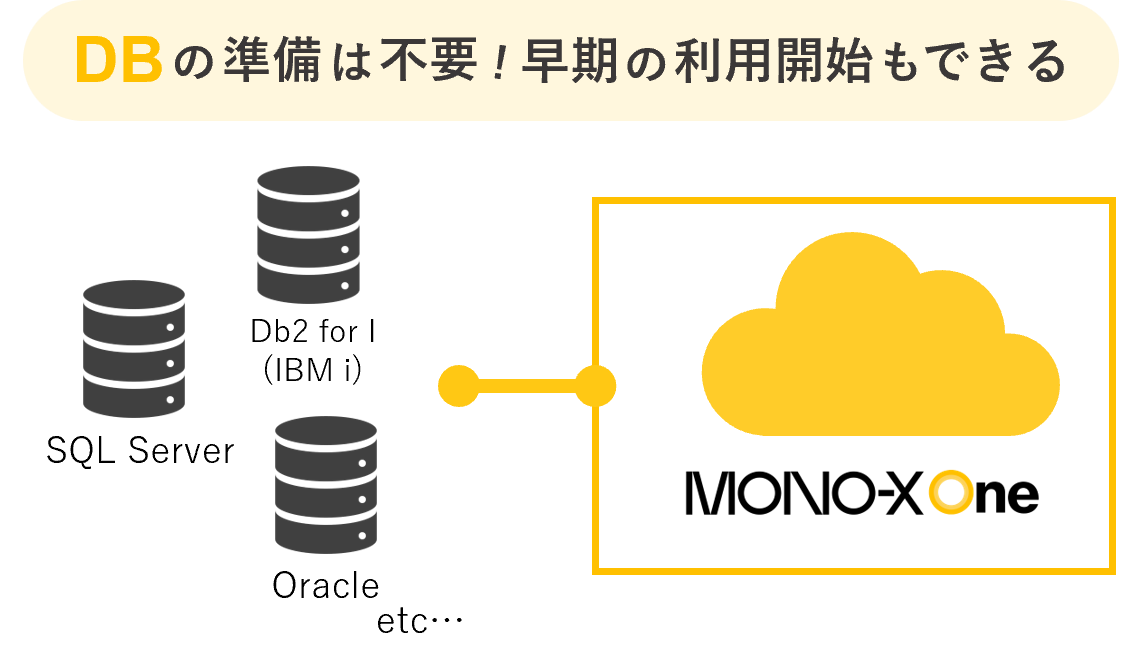 【公式】MONO-X One - 誰でも作れるノーコード開発