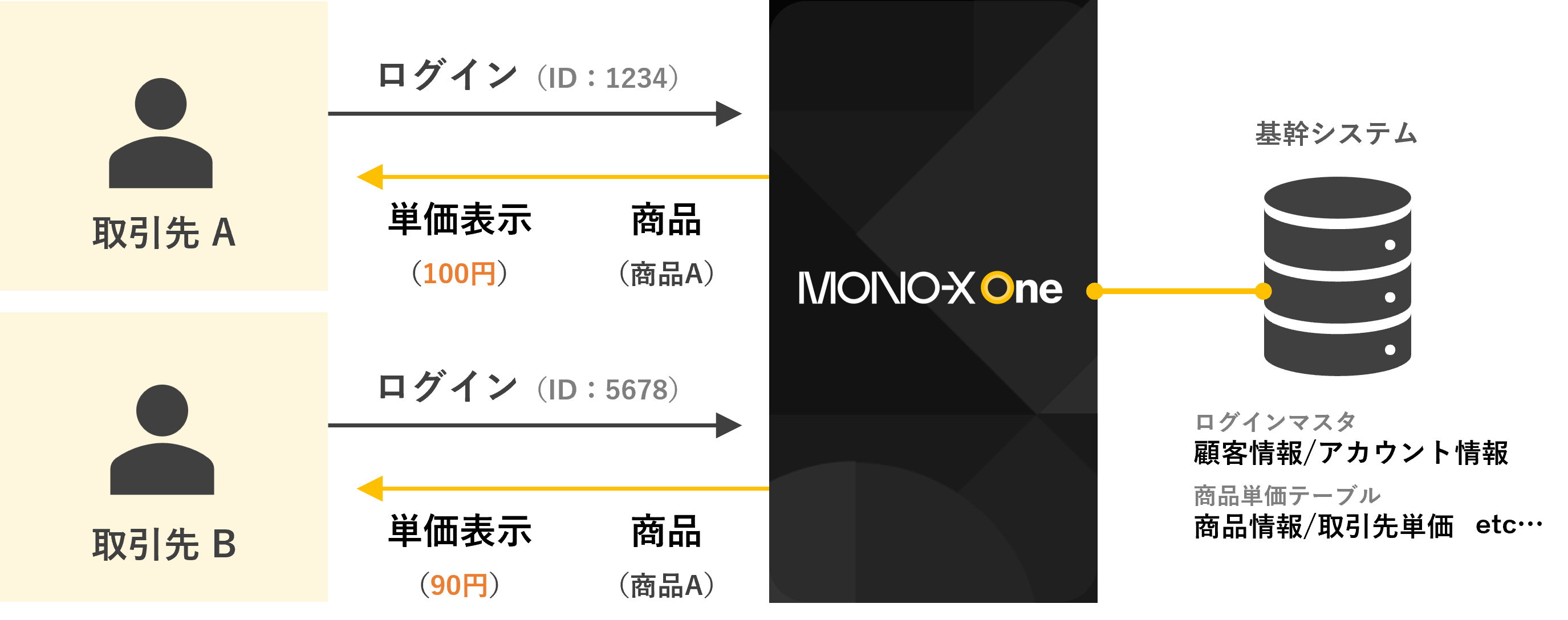 【公式】MONO-X One - 誰でも作れるノーコード開発