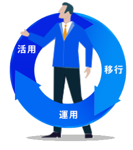 クラウド支援サイクル図